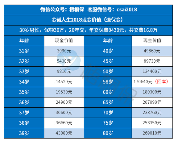 金诺人生2018老年如何返还