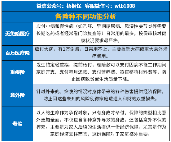 上有老下有小怎么买保险？