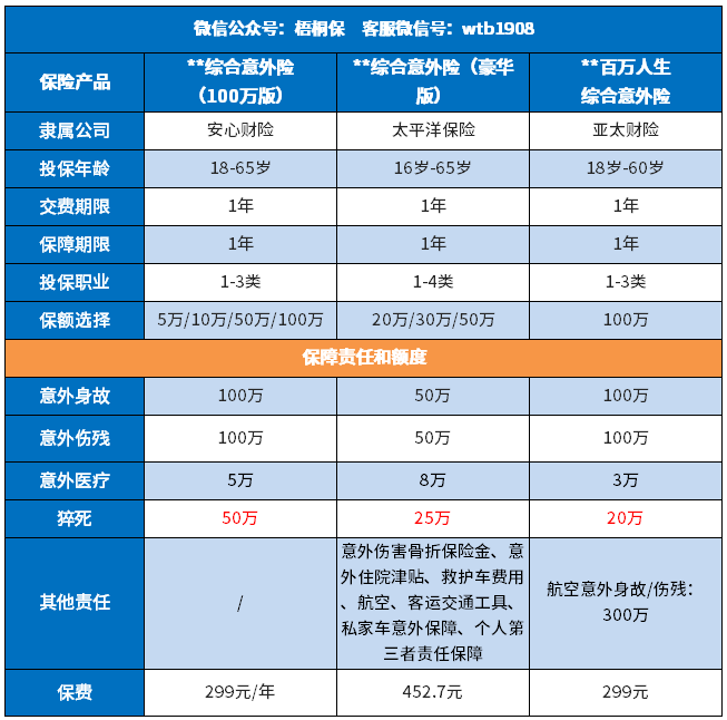 猝死意外险到底赔不赔？