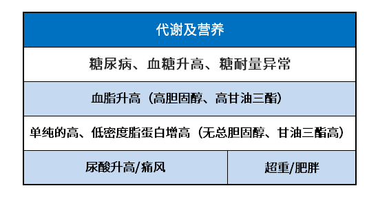 低血压影响投保吗？