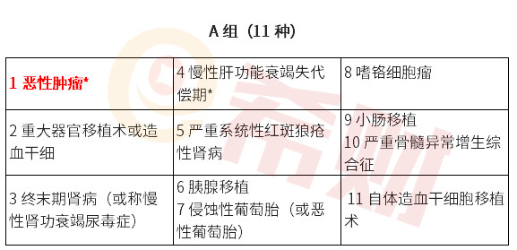 重疾险多次理赔陷阱