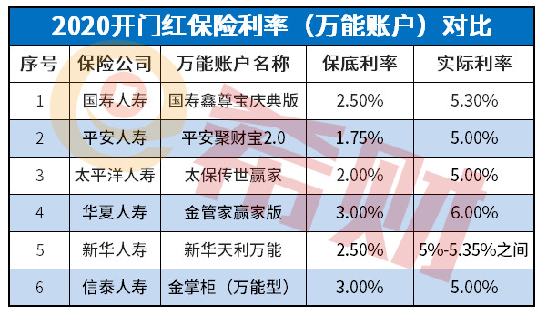 信泰千万人生2020值得买吗