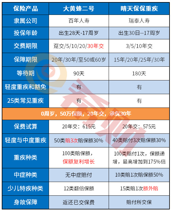 大黄蜂二号和晴天保保哪个好