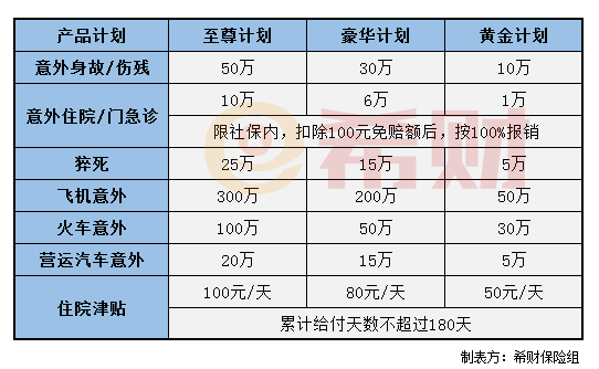 平安百万综合意外险保什么？