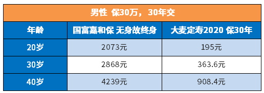 互联网上买重疾险要附加身故责任吗