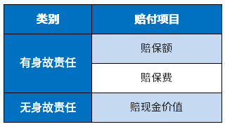 互联网上买重疾险要附加身故责任吗