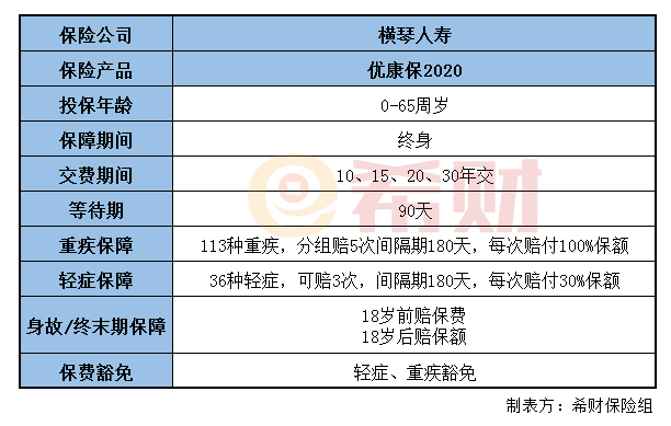 横琴优康保2020好不好？