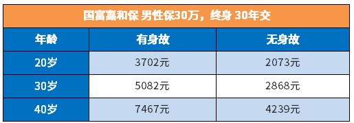 互联网上买重疾险要附加身故责任吗