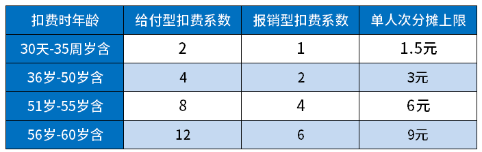 新浪互助怎么分摊