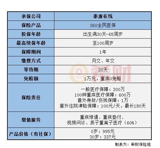 360全民医保靠谱吗