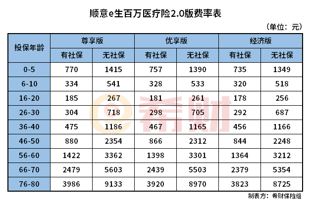 华安顺意e生2.0版多少钱一年？