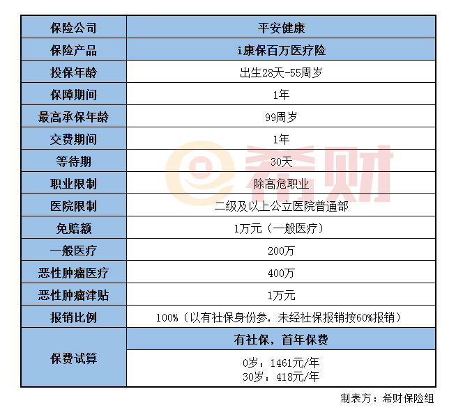 平安i康保百万医疗险怎么样？