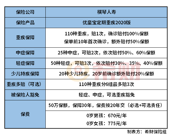 横琴优童宝2020版怎么样？