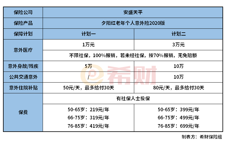 安盛夕阳红老年意外险2020版怎么样