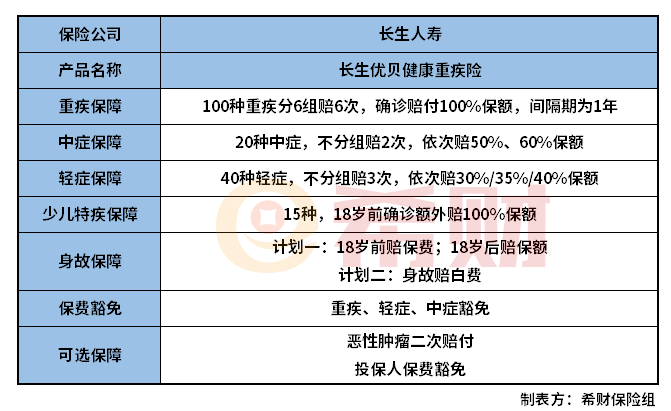 长生优贝健康重疾险怎么样？