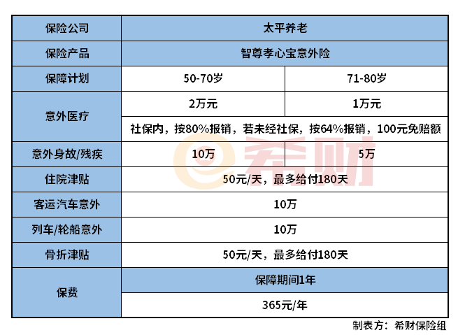 太平智尊孝心宝老年意外险怎么样？