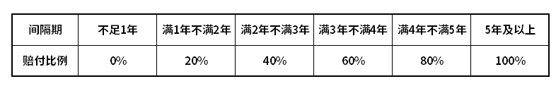 华夏福加倍版2.0怎么样？