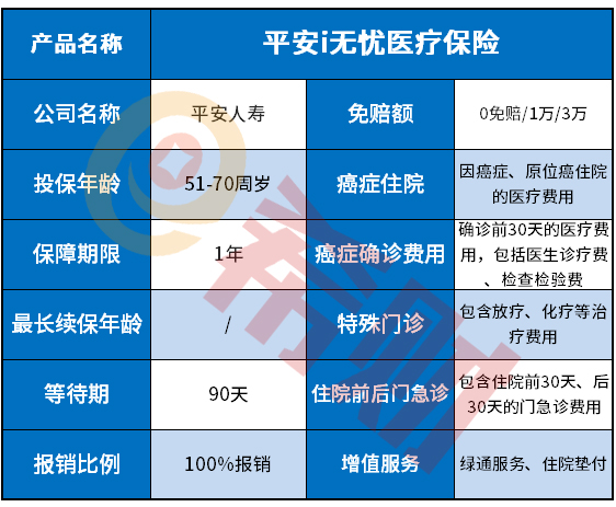 平安i无忧医疗保险续保