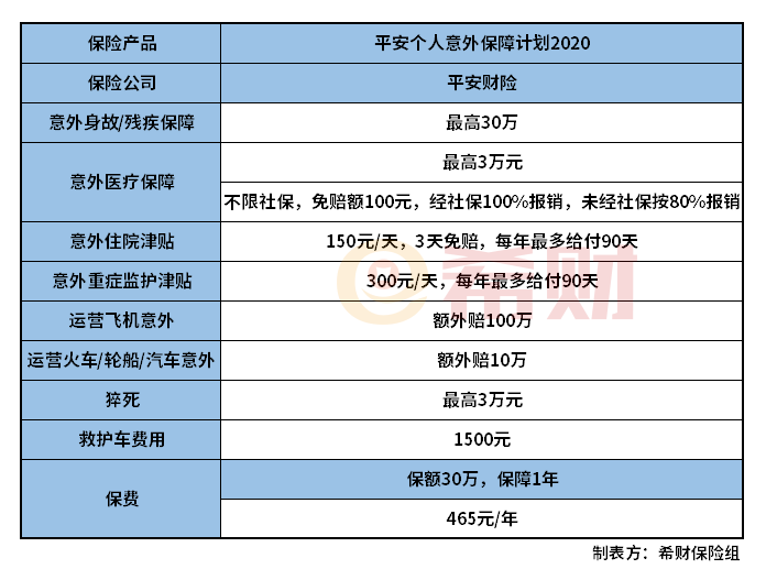 平安个人意外保障计划2020怎么样？