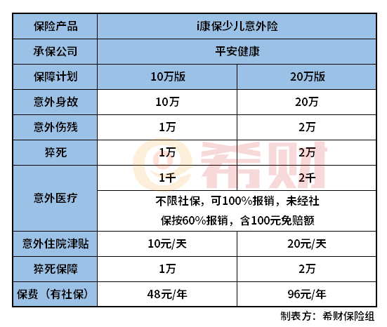 平安i康保少儿意外险怎么样？