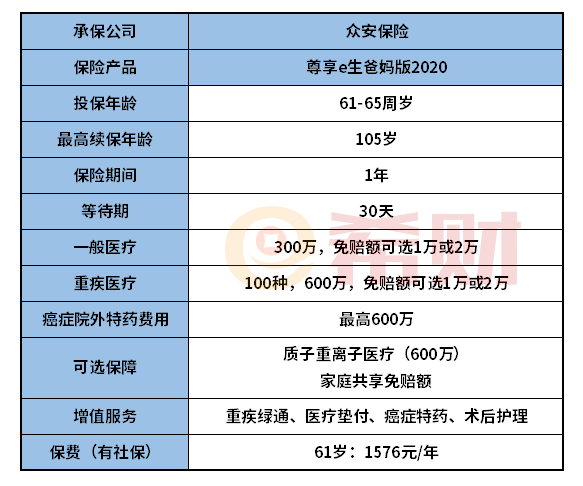 众安尊享e生爸妈版2020怎么样？