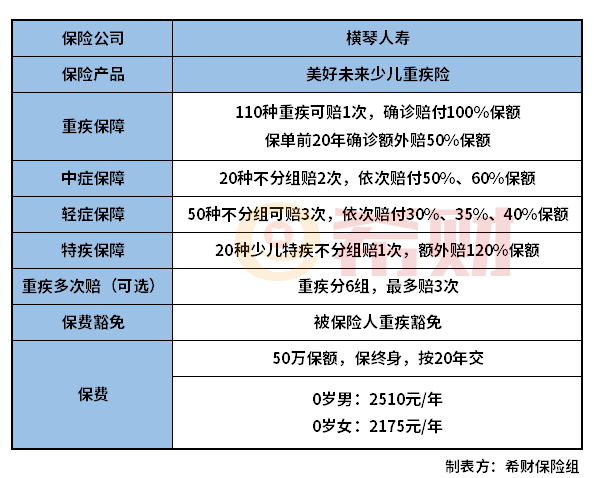 横琴美好未来少儿重疾险怎么样？