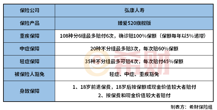 弘康臻爱520旗舰版怎么样？