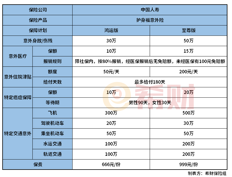 国寿护身福意外险怎么样？