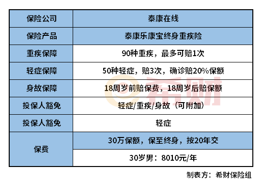 泰康乐康宝重疾险怎么样？