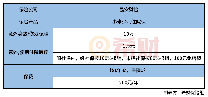 小米少儿住院保怎么样？