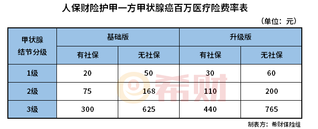 人保财险护甲一方多少钱一年？适合什么人投保？