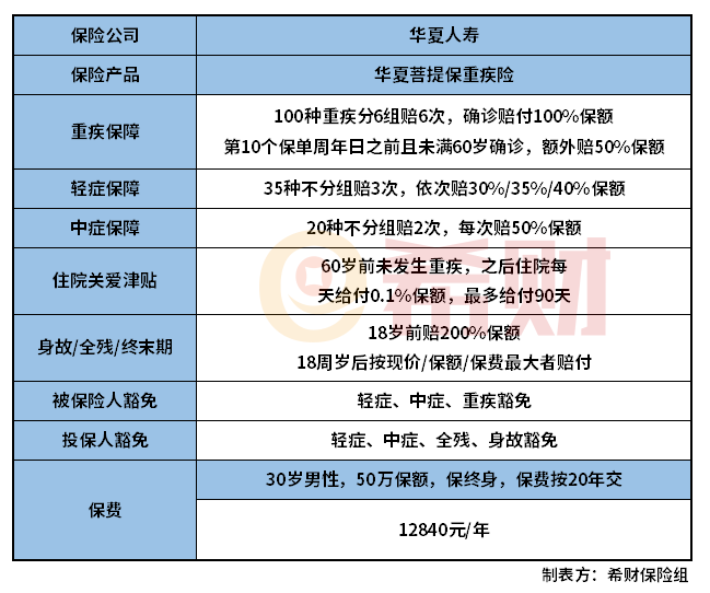 华夏菩提保重疾险怎么样？