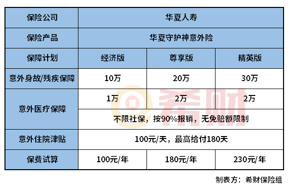 华夏守护神意外险怎么样？