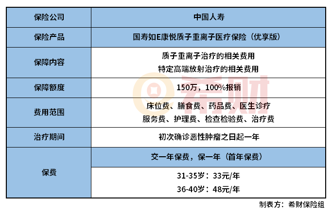 国寿如E康悦医疗险（优享版）多少钱一年？