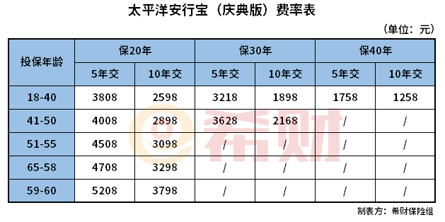 太平洋安行宝庆典版多少钱一年？