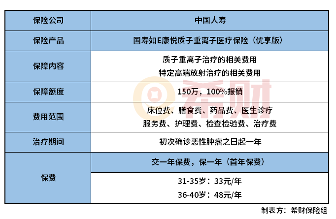 国寿如E康悦质子重离子医疗保险（优享版）怎么样？