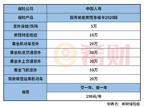 国寿关爱男性幸福卡2020版怎么样？