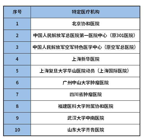 国寿如E康悦医疗险（优享版）优缺点有哪些？