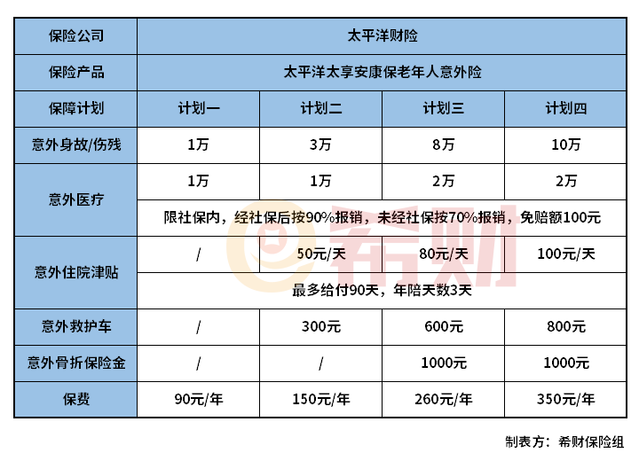 太平洋太享安康保意外险怎么样？