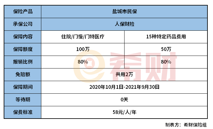 盐城市民保是真的吗？值得买吗？