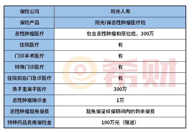 阳光i保恶性肿瘤医疗险怎么样？