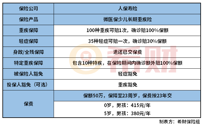 微医保少儿长期重疾险怎么样？