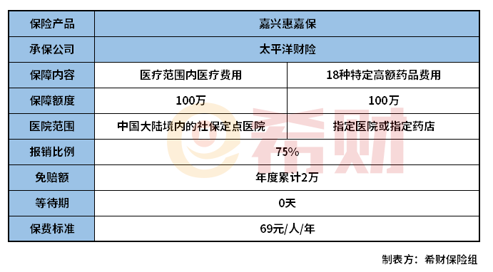 嘉兴惠嘉保怎么样？