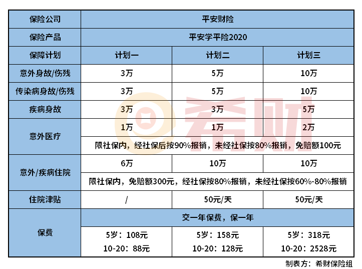 平安学平险2020怎么样？