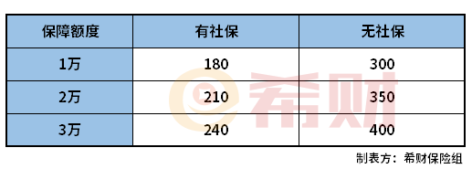 天安优选少儿住院保值得买吗？在哪投保？