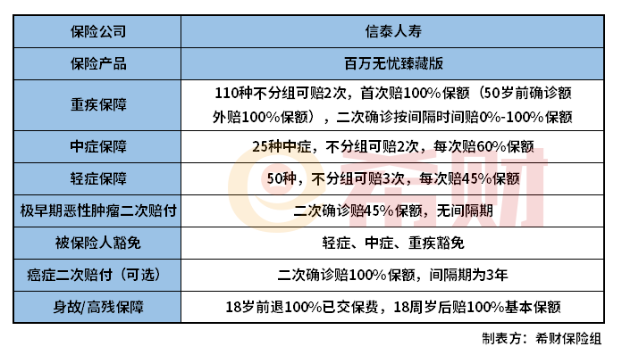 信泰百万无忧臻藏版怎么样？