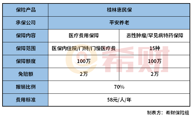 桂林惠民保怎么样？在哪参保？