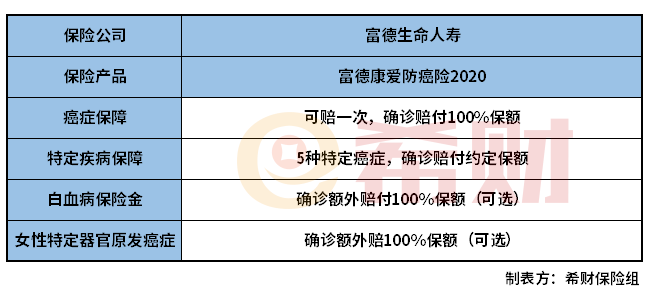 富德生命康爱防癌疾病险2020怎么样？