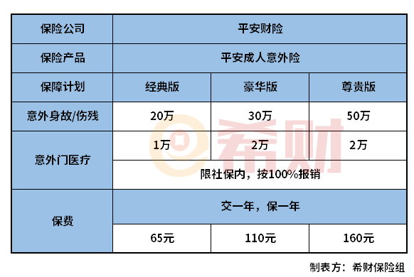 平安成人意外险怎么样？