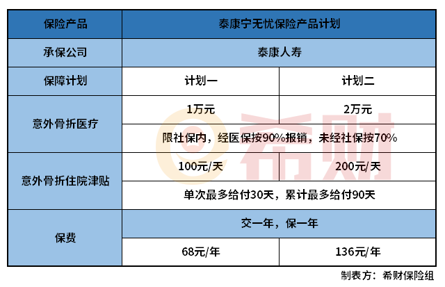 泰康宁无忧怎么样？